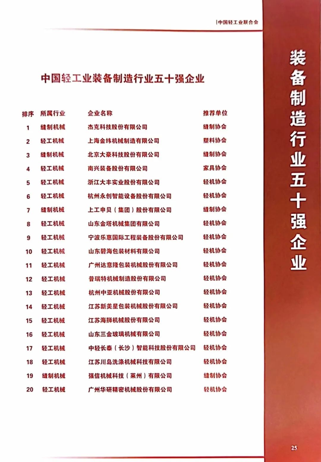 bwin·必赢(中国)唯一官方网站