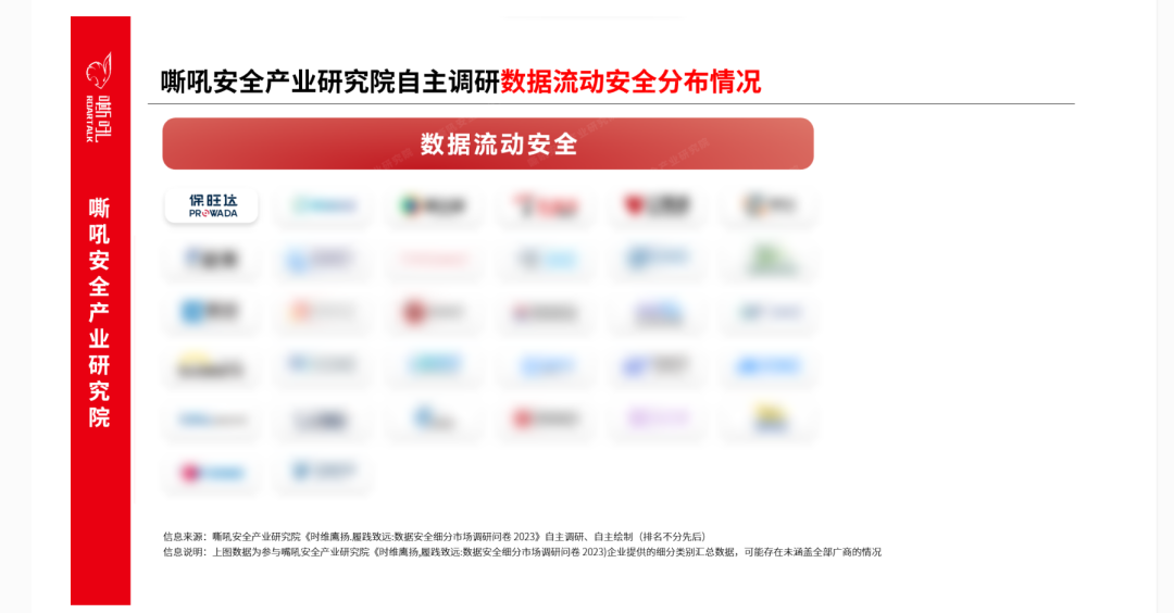 头号玩家官网数据安全流量监测平台入选《嘶吼 数据安全细分市场之数据流动安全专题汇报》典型推荐厂商